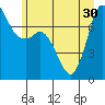 Rosario tide chart for Wednesday, June 30, 2021