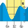 Rosario tide chart for Sunday, June 6, 2021