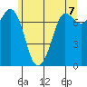 Rosario tide chart for Monday, June 7, 2021