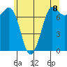 Rosario tide chart for Tuesday, June 8, 2021