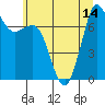 Rosario tide chart for Wednesday, July 14, 2021