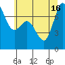 Rosario tide chart for Friday, July 16, 2021