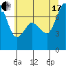 Rosario tide chart for Saturday, July 17, 2021