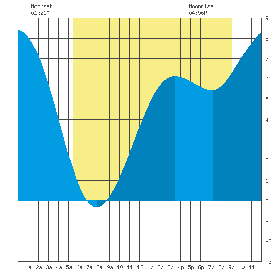Rosario tide chart for Monday, July 19, 2021