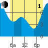 Rosario tide chart for Thursday, July 1, 2021