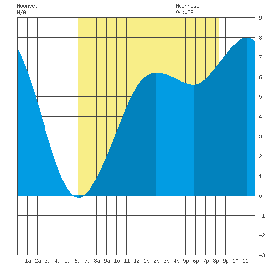 Rosario tide chart for Monday, August 16, 2021