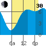 Rosario tide chart for Monday, August 30, 2021