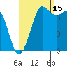 Rosario tide chart for Wednesday, September 15, 2021