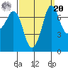Rosario tide chart for Monday, September 20, 2021