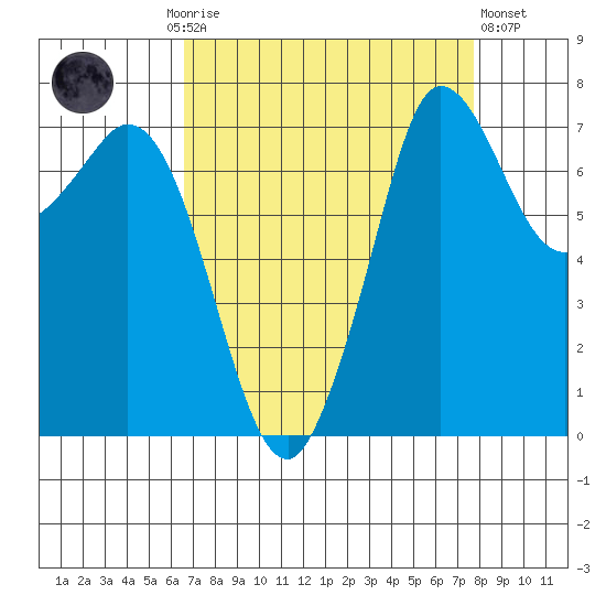 Rosario tide chart for Monday, September 6, 2021