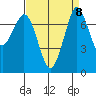 Rosario tide chart for Wednesday, September 8, 2021
