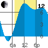 Rosario tide chart for Tuesday, October 12, 2021