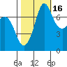 Rosario tide chart for Saturday, October 16, 2021