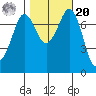 Rosario tide chart for Wednesday, October 20, 2021
