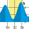 Rosario tide chart for Tuesday, October 5, 2021