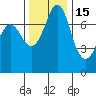 Rosario tide chart for Monday, November 15, 2021