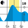 Rosario tide chart for Friday, December 10, 2021