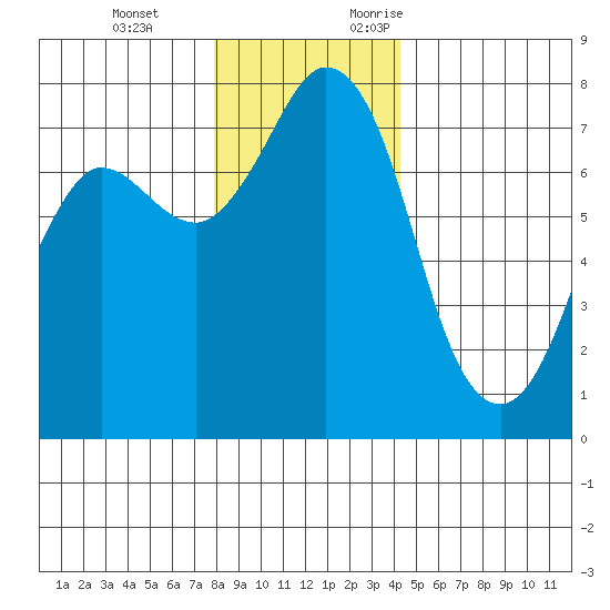 Rosario tide chart for Tuesday, December 14, 2021