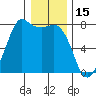 Rosario tide chart for Saturday, January 15, 2022