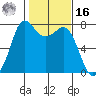 Rosario tide chart for Wednesday, February 16, 2022