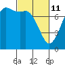 Rosario tide chart for Friday, March 11, 2022