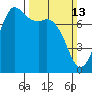 Rosario tide chart for Sunday, March 13, 2022