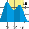 Rosario tide chart for Wednesday, March 16, 2022