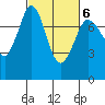 Rosario tide chart for Sunday, March 6, 2022