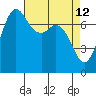 Rosario tide chart for Tuesday, April 12, 2022