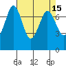 Rosario tide chart for Friday, April 15, 2022