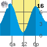 Rosario tide chart for Saturday, April 16, 2022