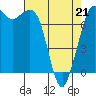 Rosario tide chart for Thursday, April 21, 2022