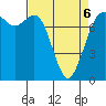 Rosario tide chart for Wednesday, April 6, 2022