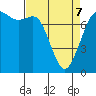 Rosario tide chart for Thursday, April 7, 2022