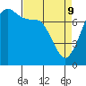Rosario tide chart for Saturday, April 9, 2022