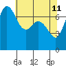 Rosario tide chart for Wednesday, May 11, 2022