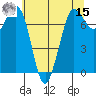 Rosario tide chart for Sunday, May 15, 2022