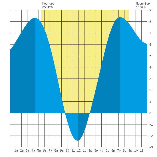 Rosario tide chart for Monday, May 16, 2022