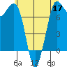 Rosario tide chart for Tuesday, May 17, 2022