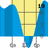 Rosario tide chart for Thursday, May 19, 2022
