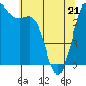 Rosario tide chart for Saturday, May 21, 2022