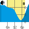 Rosario tide chart for Sunday, May 8, 2022