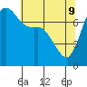 Rosario tide chart for Monday, May 9, 2022