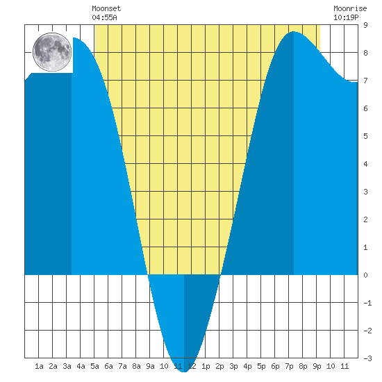 Rosario tide chart for Tuesday, June 14, 2022