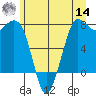 Rosario tide chart for Tuesday, June 14, 2022
