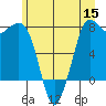 Rosario tide chart for Wednesday, June 15, 2022