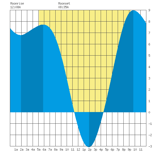 Rosario tide chart for Friday, June 17, 2022