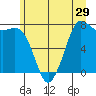 Rosario tide chart for Wednesday, June 29, 2022