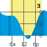 Rosario tide chart for Friday, June 3, 2022