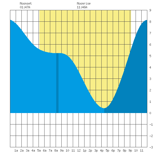 Rosario tide chart for Monday, June 6, 2022
